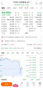 文心一言发布，股价最高跌去近10%