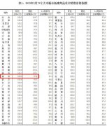 郑州新房、二手房涨了？