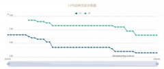 楼市大消息，多城数据也透露关键信号