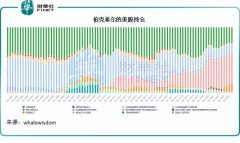 盘点巴菲特在投的银行股