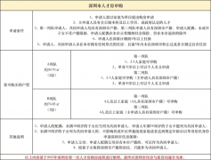 6折仍难卖！深圳楼市，一个强烈信号