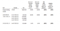 社交平台Soul再次申请港股上市：2022年营