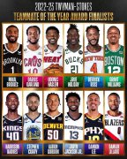 NBA公布年度队友奖候选名单：库里利拉