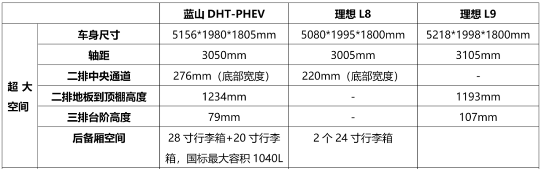 长城魏牌蓝山 DHT-PHEV 车型将于明日开启全球预订,4 月正式上市