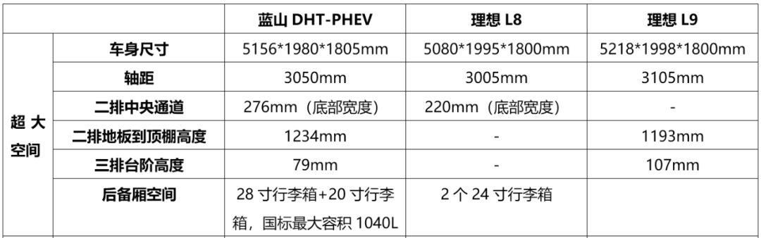 长城魏牌蓝山 DHT-PHEV 车型将于明日开启全球预订，4 月正式上市