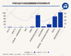 平均年薪超25万，高管年薪过百万 专家