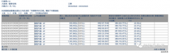 王兴高频减持理想汽车，十天套现3.68亿