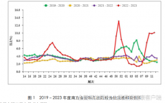 为何今年南方流感格外严重？