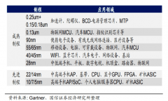 曝28nm机台全部被砍！台积电新厂再受客