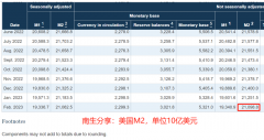 中国M2约41万亿美元，美国却只有21万亿