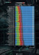 【实测】魅族20/PRO续航复测