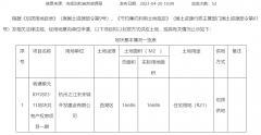 杭州共有产权房增至42个！4盘已入市