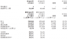 中国职业教育财年上半年盈利2.15亿元，