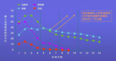 咳嗽的7大误区你犯过几个？