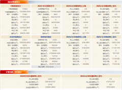 北京新房网签469套，二手房网签739套