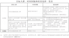 阳过的“抗体期”将过，要不要补打新