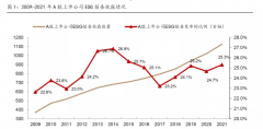 ESG报告强制披露时代来临，上市公司准