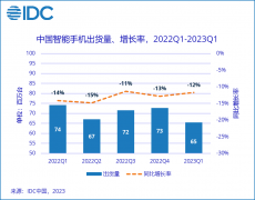 暴打苹果，国产手机终于硬起来了