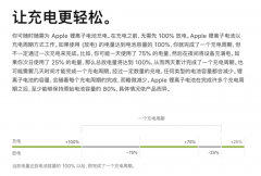 别太荒谬！这份真正的充电秘籍建议收