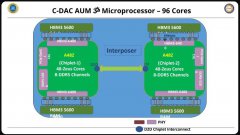 96GB HBM3内存，性能接近富士通A64FX两倍