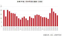 同环比“双降”！6月的二手房市场有点