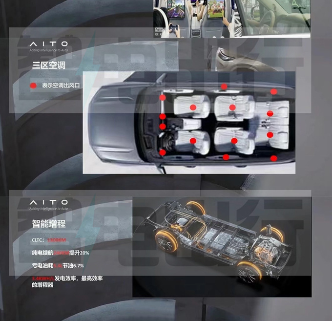 问界新M7配置曝光增5座车型 预计27.98万起售-图7