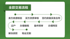 北京房产交易必看知识点全列好了