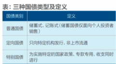 低成本筹措资金