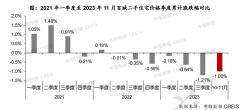 全国房东，彻底急了！