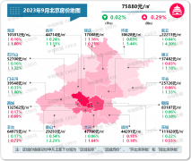 楼市转型到现在，有一种感觉已经越来