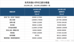 学霸区一梯队房子降价