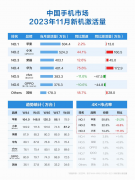 华为小米联手冲击苹果，好戏来了