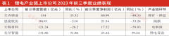 碳酸锂价格触底行情蓄势待发