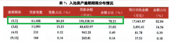 广发350亿信用卡坏账处置现灰色地带