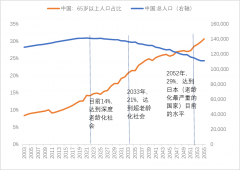 上山容易下山难？从需求侧看经济