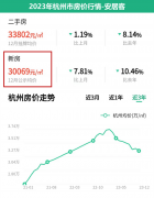 男子仅有10万存款，买下191万房子后悔想