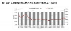 住建部一锤定音，2024年起，楼市或有“