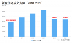 新房疯狂内卷，二手房全面崩塌