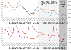 2024年房地产走向，清晰了