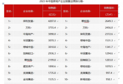 2023销售、拿地哪家强？