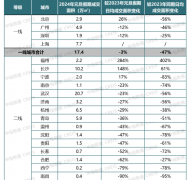 有开发商开出100万豪佣也不管用？