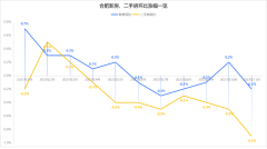 2024年的合肥房价已经站稳3万+