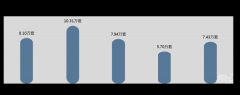 2023杭州成交量最多的小区是它