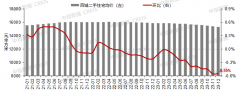 100城二手房全跌，合肥这些小区跌得最