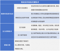 佳能光刻机突破2nm制程？