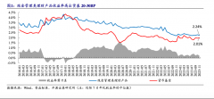 年初现金类理财收益率升温，最高可超