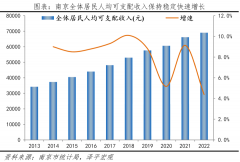 十大最具幸福感城市排名