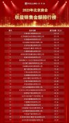 2023年北京房企销售TOP30排行榜