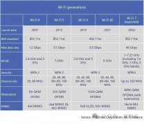 Wi-Fi 7 来了！国内厂商准备好了吗？