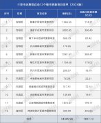 三亚拟启动12个城市更新片区，总规模超